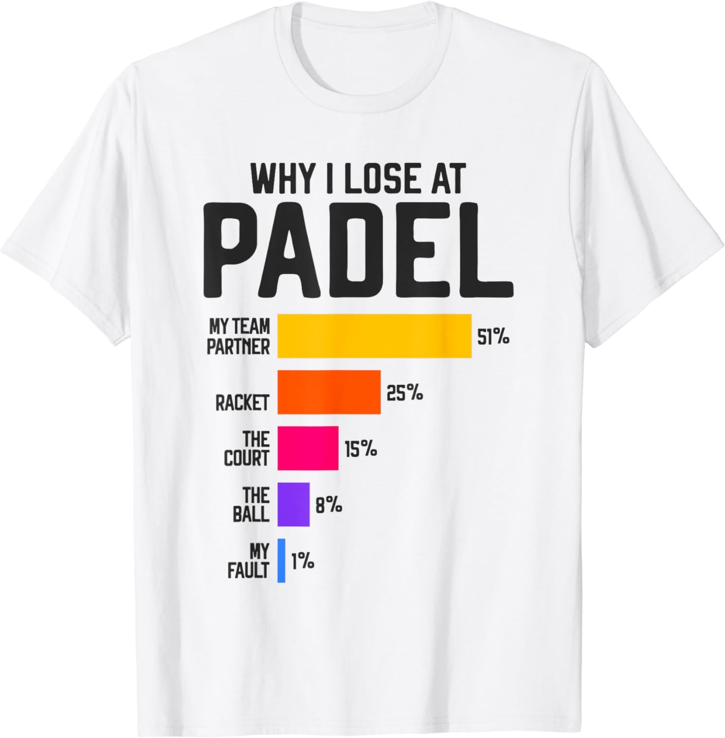 Why I Lose At Padel Tennis Fun – обзор и цена Badminton Anime